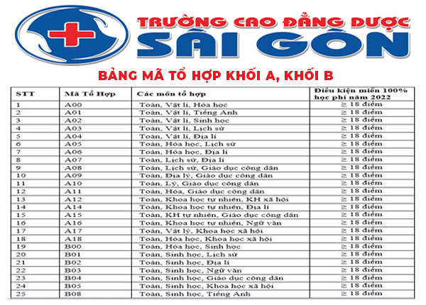 Tuyển sinh Cao đẳng Y Dược và Miễn 100% học phí năm 2023 ảnh 3