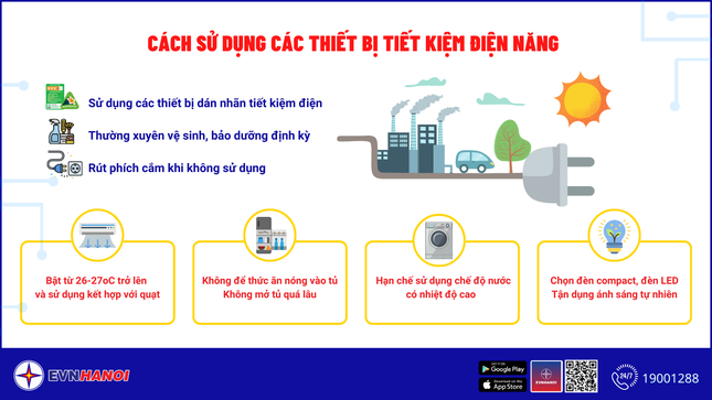 EVNHANOI giải đáp thắc mắc lý do tiền điện tăng cao ảnh 2