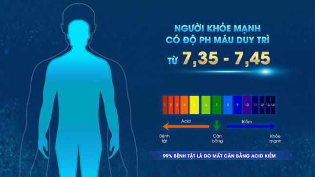 TPBVSK Kiềm thảo dược Saphia – “Chìa khóa vàng” hỗ trợ phòng ngừa bệnh tật ảnh 1