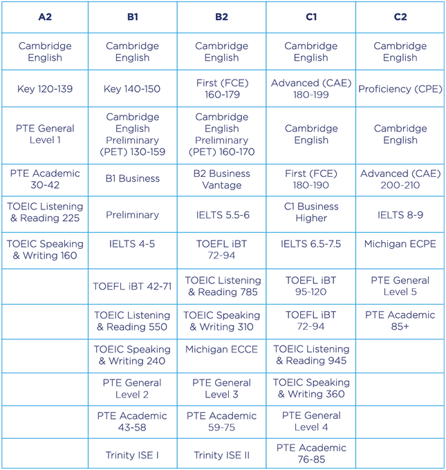 Trường Đại học CMC cấp học bổng toàn phần cho thí sinh có chứng chỉ IELTS ảnh 2