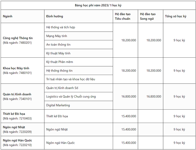 Trường Đại học CMC công bố chỉ tiêu và mức học phí năm 2023 ảnh 2