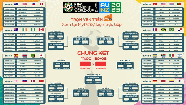 Xem trực tiếp và trọn vẹn FIFA World Cup nữ 2023 trên Truyền hình MyTV ảnh 2