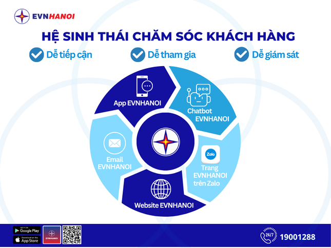 EVNHANOI ứng dụng CNTT vào hoạt động, đáp ứng nhu cầu về phát triển dịch vụ điện điện tử ảnh 1
