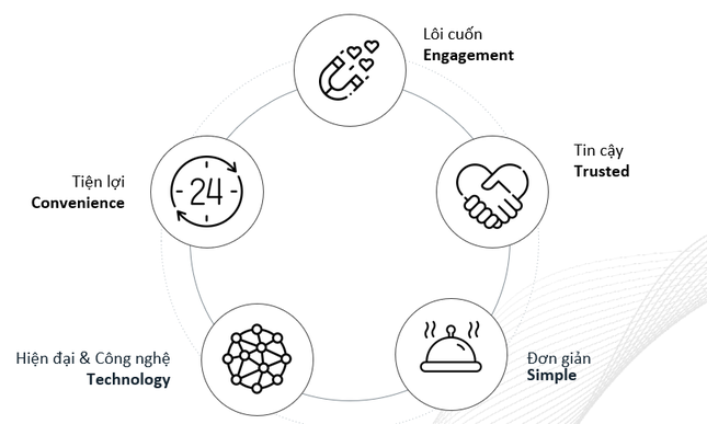 Life UI - Triết lý thiết kế của Viettel Money tạo ra trải nghiệm cho người dùng Việt ra sao? ảnh 1