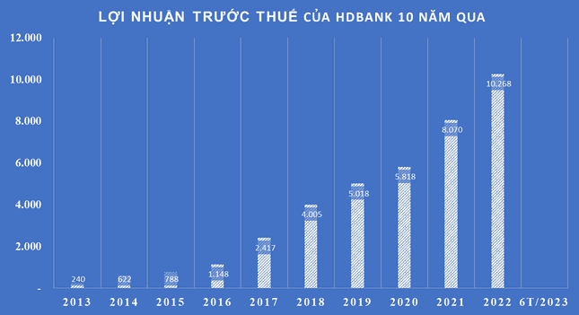 Cho vay nông nghiệp - nông thôn, bí quyết thúc đẩy tín dụng của HDBank ảnh 1