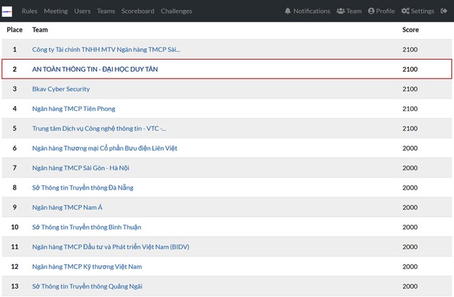 SV ĐH Duy Tân đứng Nhì tại Diễn tập quốc tế APCERT 2023 dành cho các cơ quan, doanh nghiệp ảnh 1