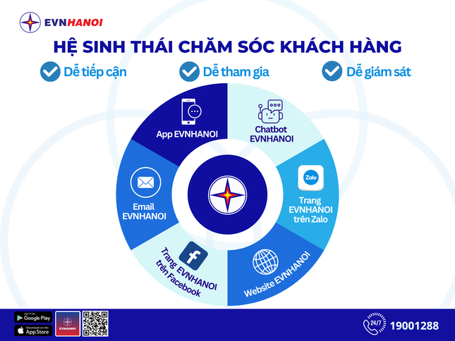 EVNHANOI ưu tiên phát triển ứng dụng công nghệ số ảnh 2