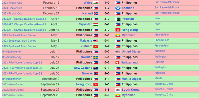 Nhận định nữ Nhật Bản vs nữ Philippines 18h30 ngày 30/9: Chênh lệch trình độ ảnh 2