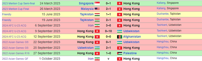 Nhận định Olympic Iran vs Olympic Hồng Kông Trung Quốc 18h30 ngày 1/10: Iran khẳng định sức mạnh ảnh 3