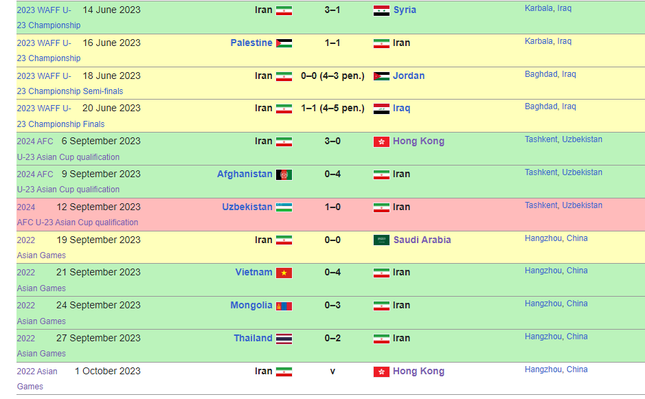 Nhận định Olympic Iran vs Olympic Hồng Kông Trung Quốc 18h30 ngày 1/10: Iran khẳng định sức mạnh ảnh 2
