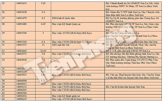 Thí sinh 'gian lận': Không thể để người chạy quyền, chạy tiền làm chủ ảnh 2