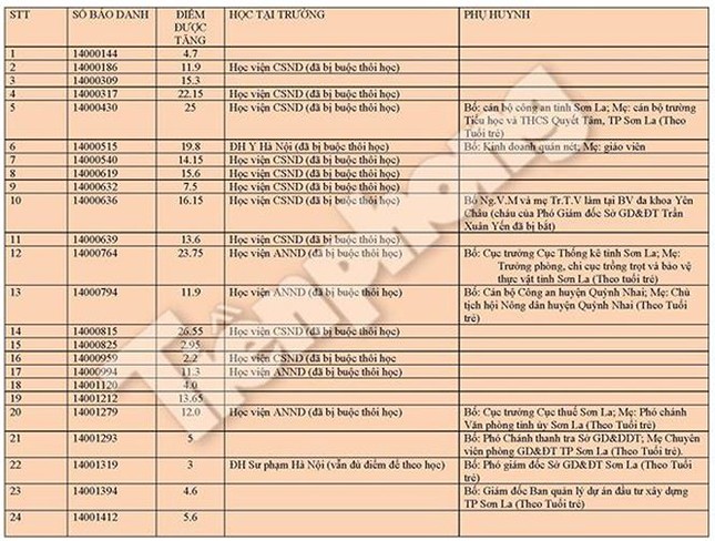 Thí sinh 'gian lận': Không thể để người chạy quyền, chạy tiền làm chủ ảnh 1