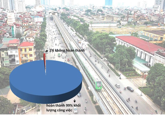 Đường sắt Cát Linh - Hà Đông: Làm rõ trách nhiệm tổng thầu EPC Trung Quốc ảnh 1