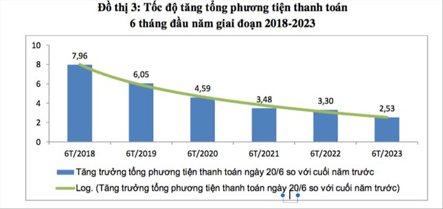 Tiền gửi ngân hàng cao kỷ lục: Sức hấp thụ vốn yếu ảnh 2