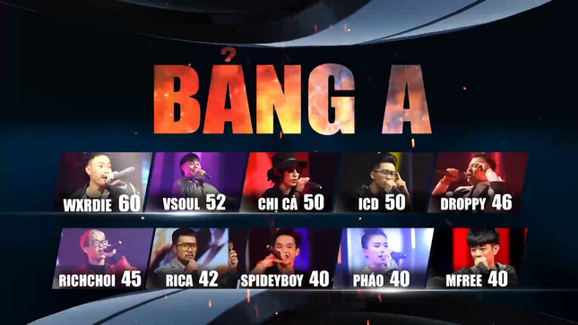 “King Of Rap“: Dàn trai đẹp HIEUTHUHAI, Kenji, Nhật Hoàng, DABLO... khép lại vòng Đấu nhóm ảnh 9