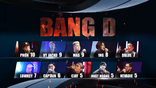 “King Of Rap“: Dàn trai đẹp HIEUTHUHAI, Kenji, Nhật Hoàng, DABLO... khép lại vòng Đấu nhóm ảnh 12
