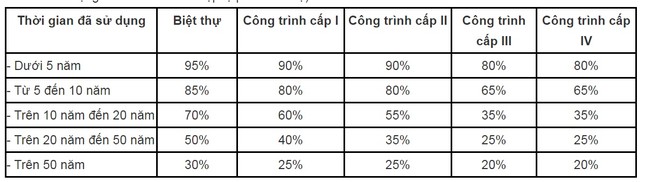 Bộ Tài chính lại tính thuế tài sản với chung cư? ảnh 1