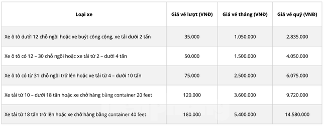 Lý do một địa phương không thể làm đường nối với quốc lộ ảnh 2