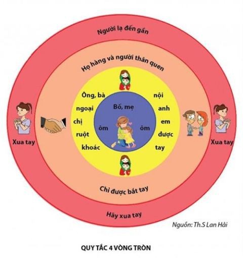 Sai lầm từ người lớn khiến trẻ không dám tố cáo bị xâm hại ảnh 1