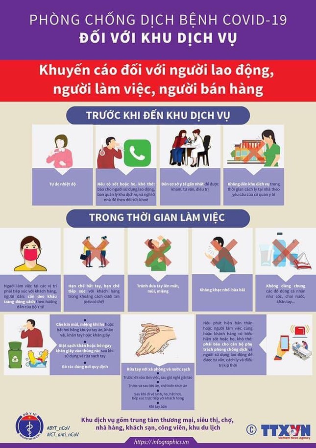 Cách chống Covid-19 khi đến những nơi 'kín đặc' như nhà hàng, siêu thị ảnh 4