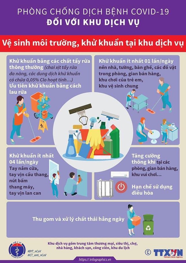 Cách chống Covid-19 khi đến những nơi 'kín đặc' như nhà hàng, siêu thị ảnh 3