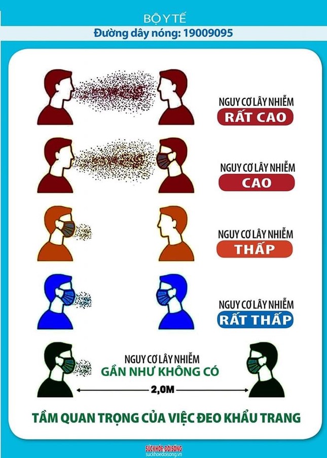 Bộ Y tế khuyến cáo cách đeo khẩu trang đúng để chống COVID-19 ảnh 3
