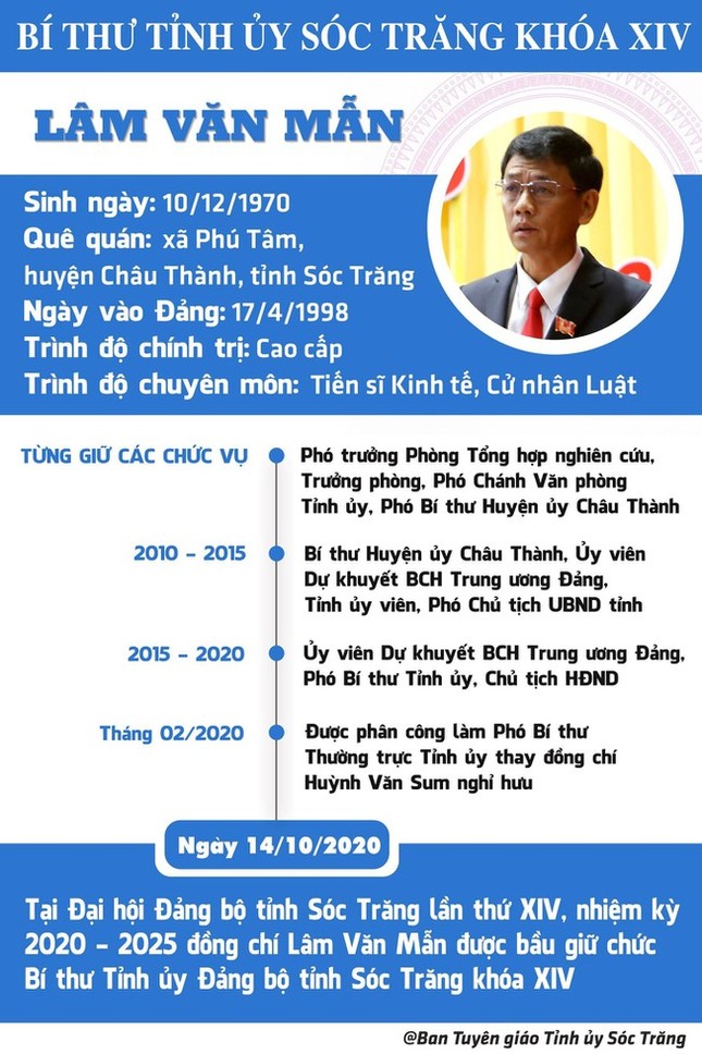 Chân dung 15 Bí thư Tỉnh ủy, Thành ủy lần đầu đắc cử ảnh 13