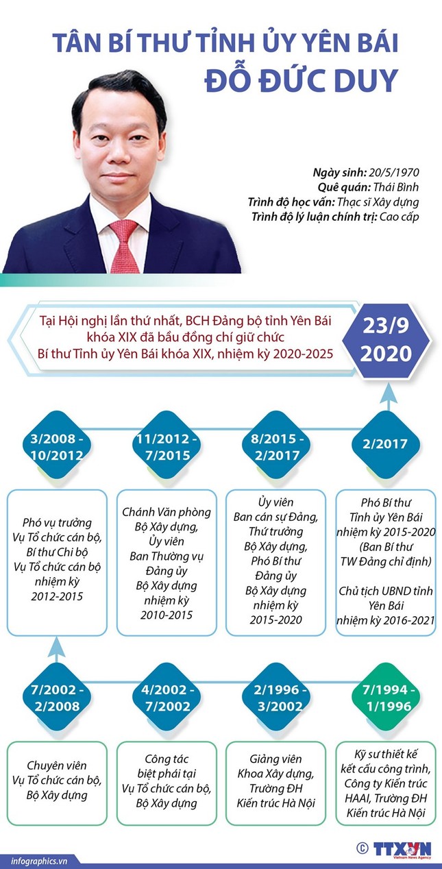 Chân dung 15 Bí thư Tỉnh ủy, Thành ủy lần đầu đắc cử ảnh 15