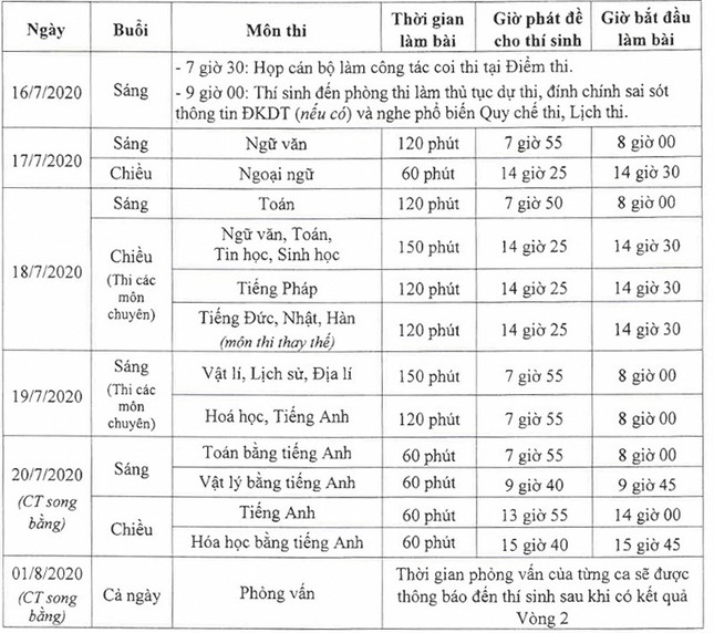 Học sinh Hà Nội kết thúc kỳ tuyển sinh lớp 10 THPT công lập với bài thi Toán ảnh 4