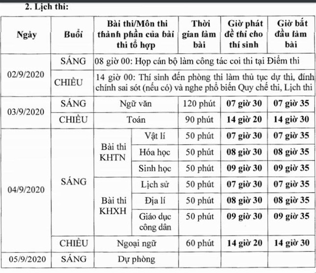 NÓNG: Gợi ý đáp án và nhận định đề thi Ngữ Văn THPT Quốc gia năm 2020 đợt 2 ảnh 6