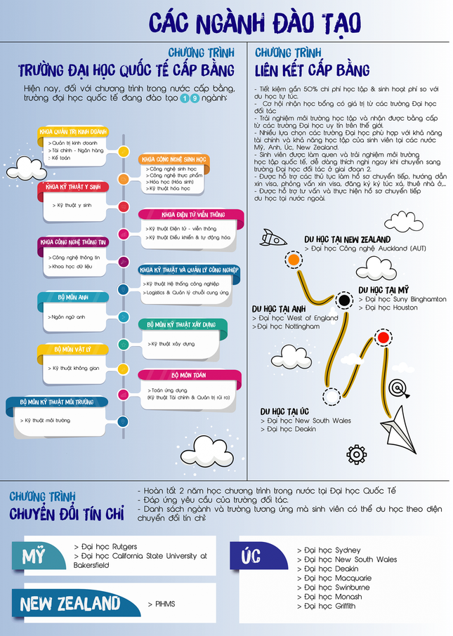 Đại học Quốc Tế - Đại học Quốc gia TP.HCM: Điểm chuẩn ngành Ngôn ngữ Anh lên đến 27 điểm ảnh 2