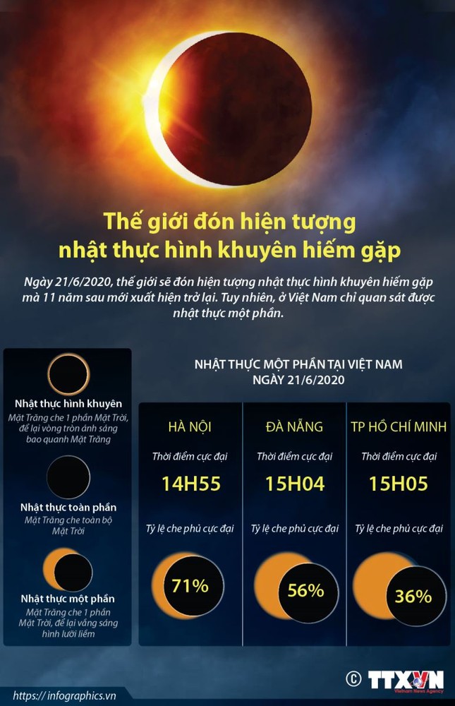 “Nhà không có điều kiện”, giới trẻ vẫn có 1.001 cách để quan sát Nhật thực ảnh 1