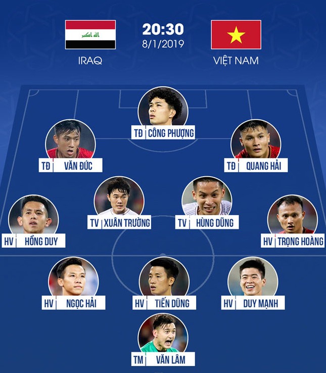 Chi tiết 11 cầu thủ tuyển Việt Nam trận ra quân Asian Cup ảnh 1