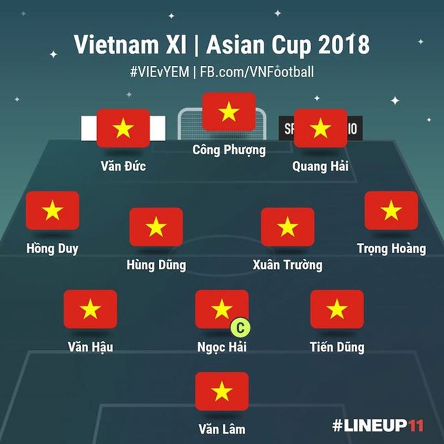 Chi tiết 11 cầu thủ tuyển Việt Nam đọ sức với Yemen ảnh 1