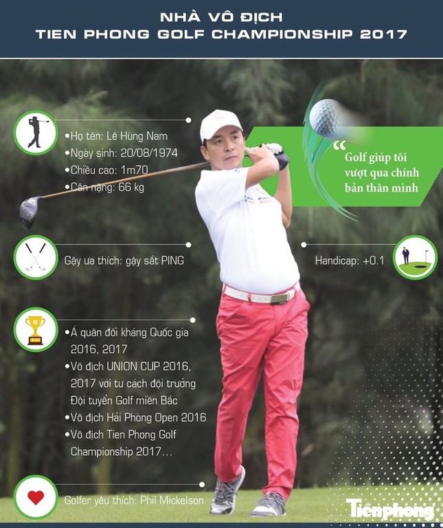 Golfer Lê Hùng Nam chạy đà hoàn hảo trước thềm Tiền Phong Golf Championship ảnh 1