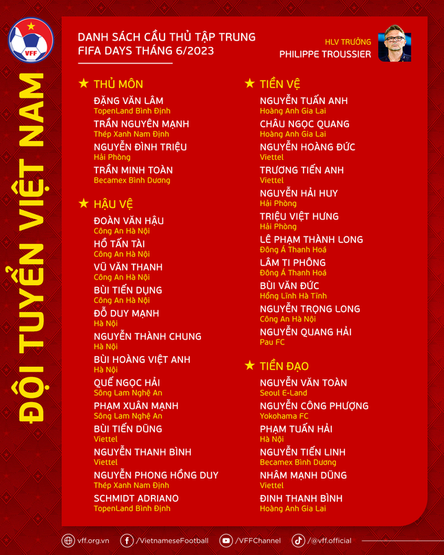 Tiền đạo HAGL được gọi bổ sung lên đội tuyển Việt Nam ảnh 2