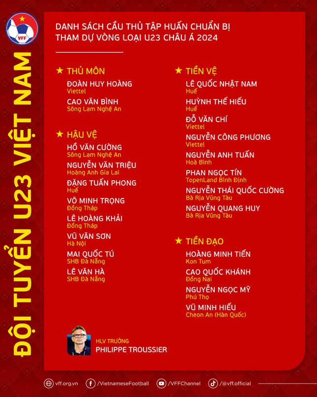 HLV Troussier gọi tiền đạo chơi bóng ở Hàn Quốc lên tuyển U23 Việt Nam ảnh 2