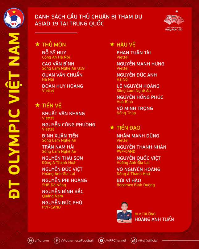 12 cầu thủ U23 Việt Nam hội quân, Olympic Việt Nam đủ lực lượng đấu ASIAD 19 ảnh 2