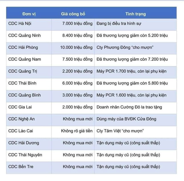 Máy xét nghiệm COVID-19 ở Việt Nam 'loạn giá' vì sao? ảnh 2