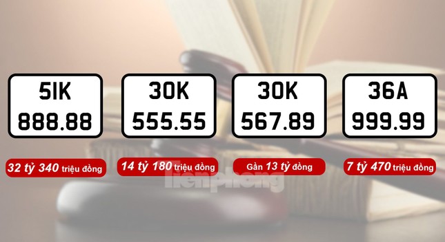 Người trúng đấu giá sẽ bị thu hồi biển số ô tô và không được hoàn tiền trong trường hợp nào? ảnh 1