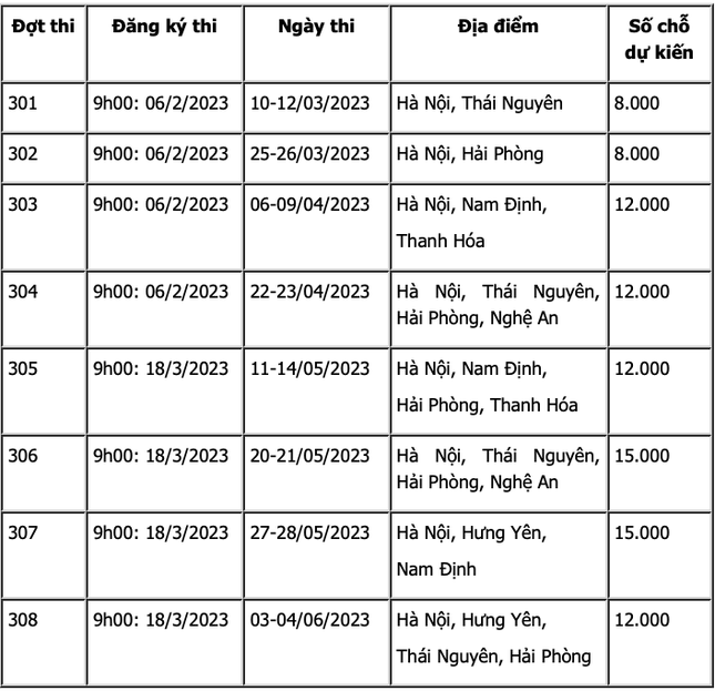 Tuyển sinh Đại học 2023: ĐH Quốc gia Hà Nội công bố đề án thi Đánh giá năng lực ảnh 2