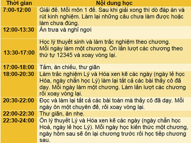 Tham khảo bí kíp cực đỉnh, giúp bạn dễ dàng chinh phục tổ hợp Tự nhiên trong kỳ thi THPT ảnh 5