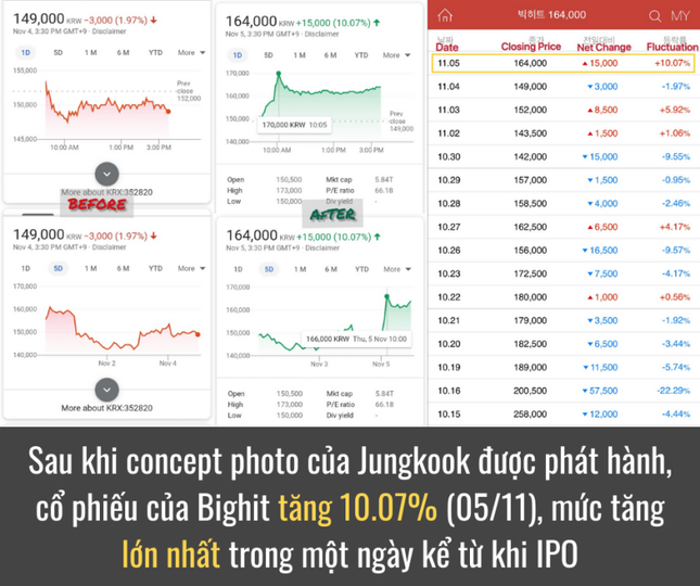 Ảnh teaser mà cũng có thể khiến cổ phiếu Big Hit tăng vọt, chỉ có thể là Jung Kook (BTS) ảnh 4