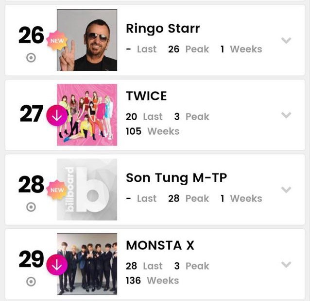 Sơn Tùng M-TP trở thành ca sĩ Việt Nam đầu tiên lọt vào 2 bảng xếp hạng của Billboard ảnh 2