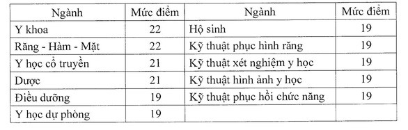 Bộ GD-ĐT chính thức công bố điểm sàn xét tuyển Đại học 2020 khối ngành Sư phạm, Sức khỏe ảnh 1