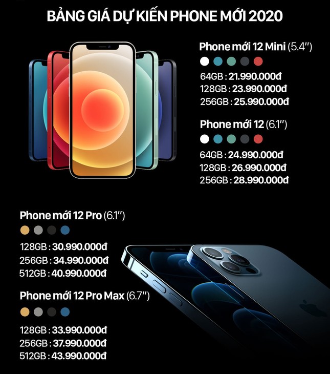 iPhone 12 dự kiến về Việt Nam với giá từ 22 triệu đồng, các iFan đua nhau “đặt gạch“ ảnh 2