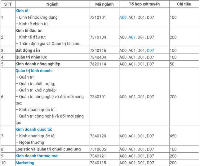 Tuyển sinh 2021: ĐH Kinh tế TP.HCM công bố 6 phương thức xét tuyển tại 2 cơ sở đào tạo ảnh 2