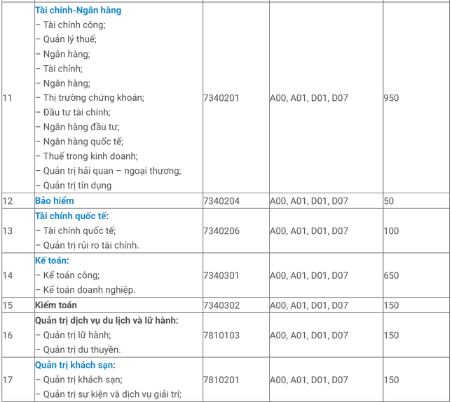 Tuyển sinh 2021: ĐH Kinh tế TP.HCM công bố 6 phương thức xét tuyển tại 2 cơ sở đào tạo ảnh 3