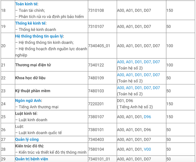 Tuyển sinh 2021: ĐH Kinh tế TP.HCM công bố 6 phương thức xét tuyển tại 2 cơ sở đào tạo ảnh 4