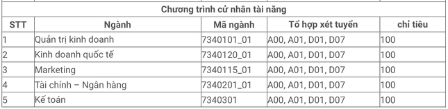 Tuyển sinh 2021: ĐH Kinh tế TP.HCM công bố 6 phương thức xét tuyển tại 2 cơ sở đào tạo ảnh 5